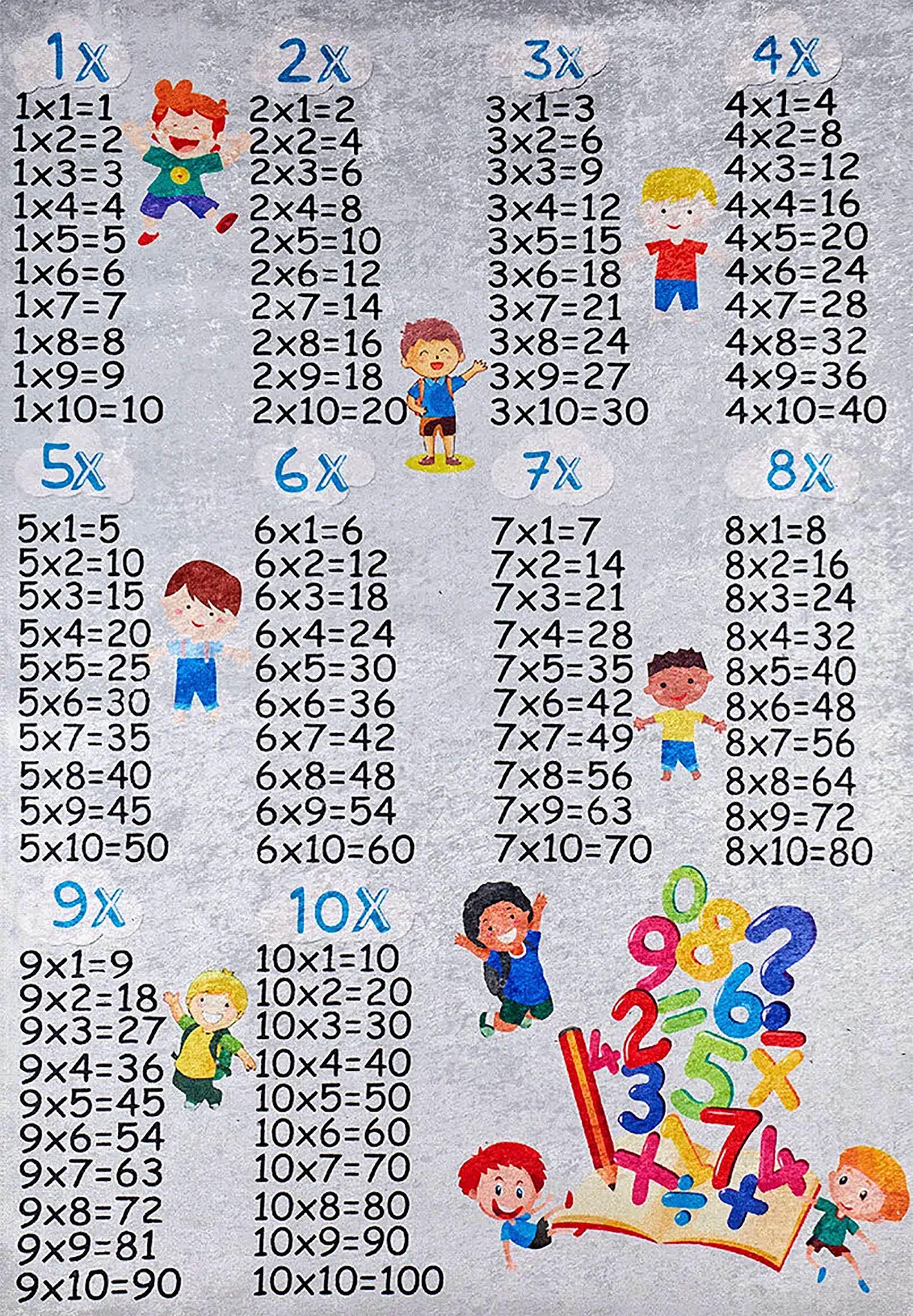 Çarpım Tablosu Desenli Çocuk Halısı-Pera Halı