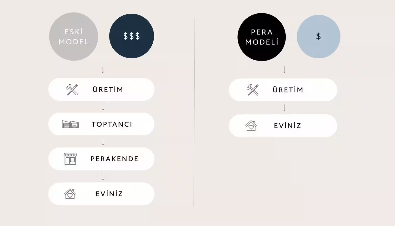 Neden Pera Halı?